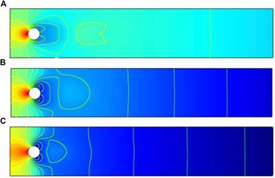 Statistical Analysis of Hydrodynamic Forces in Power-Law Fluid Flow in a Channel: Circular Versus Semi-Circular Cylinder